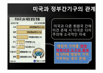 [국제기구론] 미국과 국제 기구의 관계-15