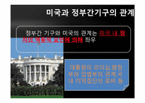 [국제기구론] 미국과 국제 기구의 관계-16