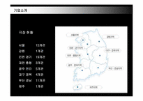 CGV마케팅전략 레포트-8
