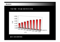 CGV마케팅전략 레포트-9