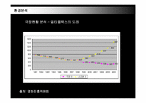CGV마케팅전략 레포트-11