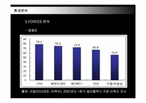 CGV마케팅전략 레포트-20