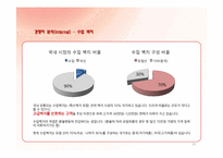DIY포인트벽지회사 사업계획서-20