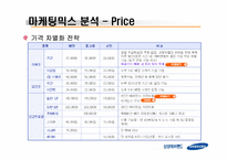 에버랜드(EVERLAND) 마케팅SWOT,STP,4P전략분석 파워포인트-17
