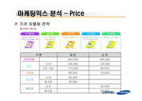 에버랜드(EVERLAND) 마케팅SWOT,STP,4P전략분석 파워포인트-18