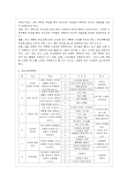 [방통대 유아교육과 3학년 교과교육론 E형] 2007년 개정 유치원 교육과정에(건강생활, 사회생활, 표현생활, 언어생활, 탐구생활 영역)-8
