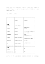 시장과자본주의3C형)포드주의와 도요타주의의 공통점과 차이점에 관해 설명하시오00.-11