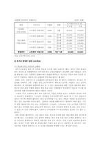 유치원 종일반의 개요, 현황, 활성화 방안-9