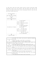 도덕과 가치갈등수업(가치갈등학습모형) 목표와 사례, 도덕과 가치갈등수업(가치갈등학습모형) 과정과 전개방법, 도덕과 가치갈등수업 관련 제언-5
