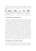 모듈학습(모듈수업, 모듈식교수학습)과정과 적용, 모듈학습(모듈수업, 모듈식교수학습)선행연구, 모듈학습(모듈수업, 모듈식교수학습)장점과 유의점-5