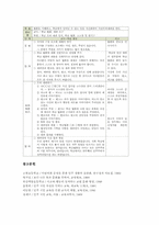 모의재판학습모형(모의재판수업) 특성과 원리, 모의재판학습모형(모의재판수업) 전개와 사례, 모의재판학습모형(모의재판수업) 수업모형 분석-9