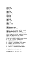 무용학습(무용교육, 무용지도) 목표, 무용학습(무용교육, 무용지도) 선행학습, 무용학습(무용교육, 무용지도) 내용과 방법, 무용학습 효과-2