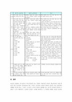 고등학교 미술과(미술교육) 10, 11, 12학년 선택과목(미술과 생활), 고등학교 미술과(미술교육) 수행평가, 고등학교 미술과의 교육과정 비교-11