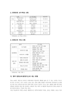 발명교육(발명지도) 필요성, 목표, 발명교육(발명지도) 방해요소, 발명교육(발명지도) 지도방법, 교수학습모형, 발명교육(발명지도) 제고 방향-6