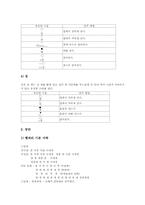 사물놀이지도(사물놀이교육)실태, 사물놀이지도(사물놀이교육)악기, 사물놀이지도(사물놀이교육)주법지도, 사물놀이지도(사물놀이교육)관련 시사점-8