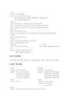 사물놀이지도(사물놀이교육)실태, 사물놀이지도(사물놀이교육)악기, 사물놀이지도(사물놀이교육)주법지도, 사물놀이지도(사물놀이교육)관련 시사점-9