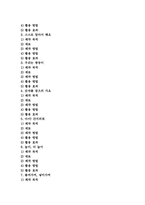 수학과 수개념학습 수개념, 수학과 수개념학습 의미, 수학과 수개념학습 이론, 수학과 수개념학습 지도자료, 수학과 수개념학습 수업모형과 지도방법-2