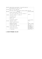 자원봉사활동학습(자원봉사학습) 유형별 사례, 자원봉사활동학습(자원봉사학습) 수업모형, 자원봉사활동학습(자원봉사학습) 교육적 효과와 제언-6