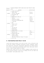 자원봉사활동학습(자원봉사학습) 유형별 사례, 자원봉사활동학습(자원봉사학습) 수업모형, 자원봉사활동학습(자원봉사학습) 교육적 효과와 제언-8
