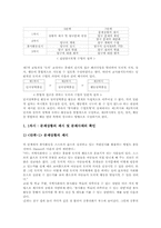 자원봉사활동학습(자원봉사학습) 유형별 사례, 자원봉사활동학습(자원봉사학습) 수업모형, 자원봉사활동학습(자원봉사학습) 교육적 효과와 제언-9