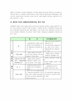 전환교육(장애인직업, 특수) 지침과 훈련방법, 한국과 미국 전환교육(장애인직업, 특수) 비교, 전환교육(장애인직업, 특수) 발전방안, 제언-5