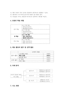 체육과(체육교육) 운동기능학습(기능수업) 의미와 지도단계, 체육과(체육교육) 운동기능학습(기능수업)의 사례와 학습모형, 기대효과와 적용과제-6