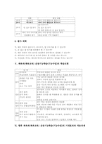 체육과(체육교육) 운동기능학습(기능수업) 의미와 지도단계, 체육과(체육교육) 운동기능학습(기능수업)의 사례와 학습모형, 기대효과와 적용과제-7