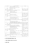 탐구수업모형(탐구학습) 의의와 과정, 탐구수업모형(탐구학습) 학습모형, 탐구수업모형(탐구학습) 적용, 탐구수업모형(탐구학습) 평가와 시사점-4