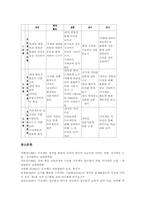 프로젝트접근법(프로젝트교수학습방법) 목적, 배경, 프로젝트접근법(프로젝트교수학습방법) 과정, 프로젝트접근법(프로젝트교수학습방법) 학습방법-5