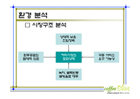 커피전문점 마케팅전략기획서및 사업계획서-7