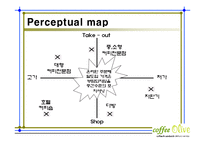커피전문점 마케팅전략기획서및 사업계획서-15