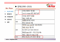 미스터피자 경영성공사례및 마케팅전략분석 파워포인트 발표자료-6
