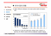 미스터피자 경영성공사례및 마케팅전략분석 파워포인트 발표자료-9
