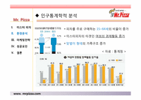 미스터피자 경영성공사례및 마케팅전략분석 파워포인트 발표자료-11