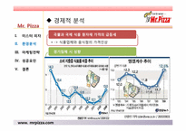 미스터피자 경영성공사례및 마케팅전략분석 파워포인트 발표자료-12