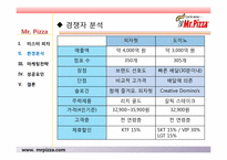 미스터피자 경영성공사례및 마케팅전략분석 파워포인트 발표자료-15