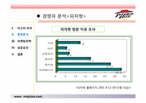 미스터피자 경영성공사례및 마케팅전략분석 파워포인트 발표자료-17