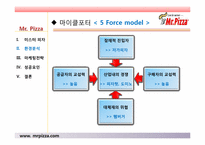 미스터피자 경영성공사례및 마케팅전략분석 파워포인트 발표자료-19