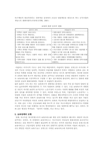 보육정책의 문제점 및 개선방안-5