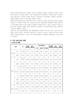 보육정책의 문제점 및 개선방안-6