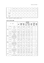 보육정책의 문제점 및 개선방안-7