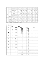 보육정책의 문제점 및 개선방안-8