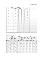 보육정책의 문제점 및 개선방안-9