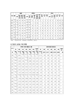 보육정책의 문제점 및 개선방안-10