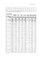 보육정책의 문제점 및 개선방안-11