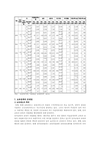 보육정책의 문제점 및 개선방안-12