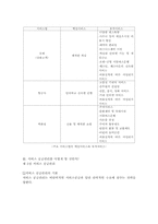 [서비스경영] 서비스 수요와 공급-12