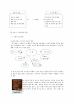 [서비스경영] 서비스 수요와 공급-13