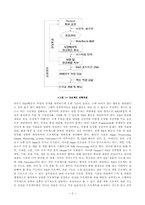 [기술경영] 지방 중소기업 R&D활동의 실태와 시사점-5