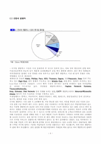 [경영전략] 휴맥스 산업분석모델적용-5